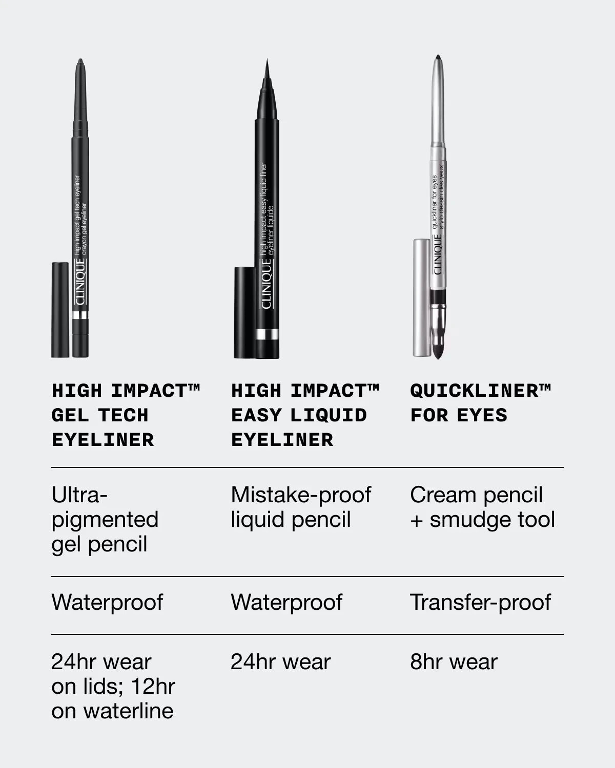 High Impact™ Gel Tech Eyeliner - US 1109